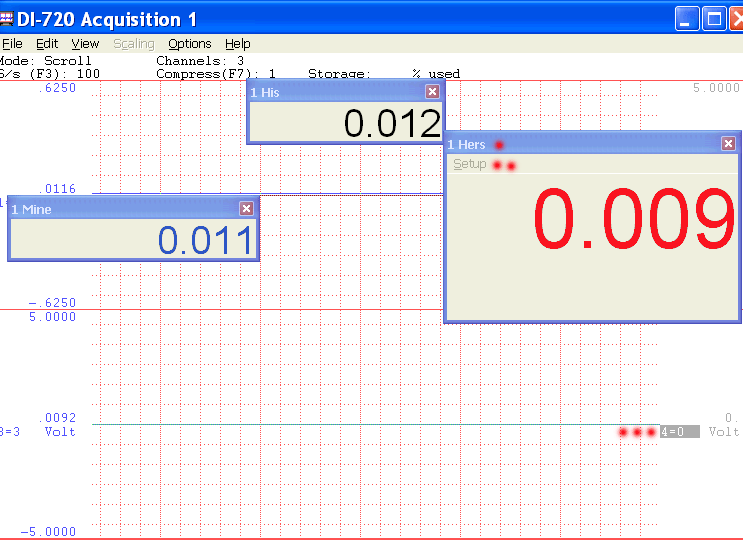 Windaq add-on: Meter