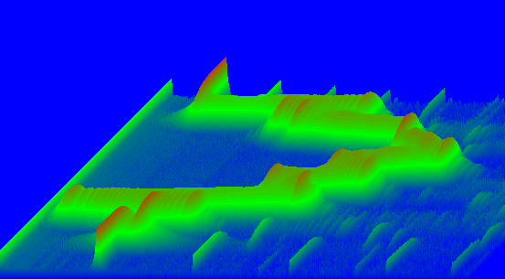 Free Spectrogram 3D spectrum waterfall dislplay 